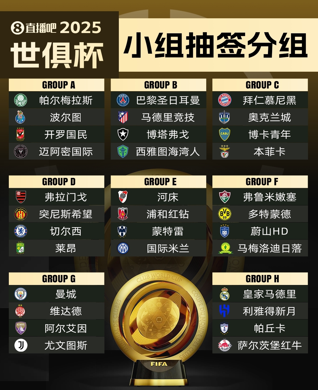  集體反對(duì)?曼城因世俱杯要求新賽季英超延遲開賽，遭其余19隊(duì)反對(duì)