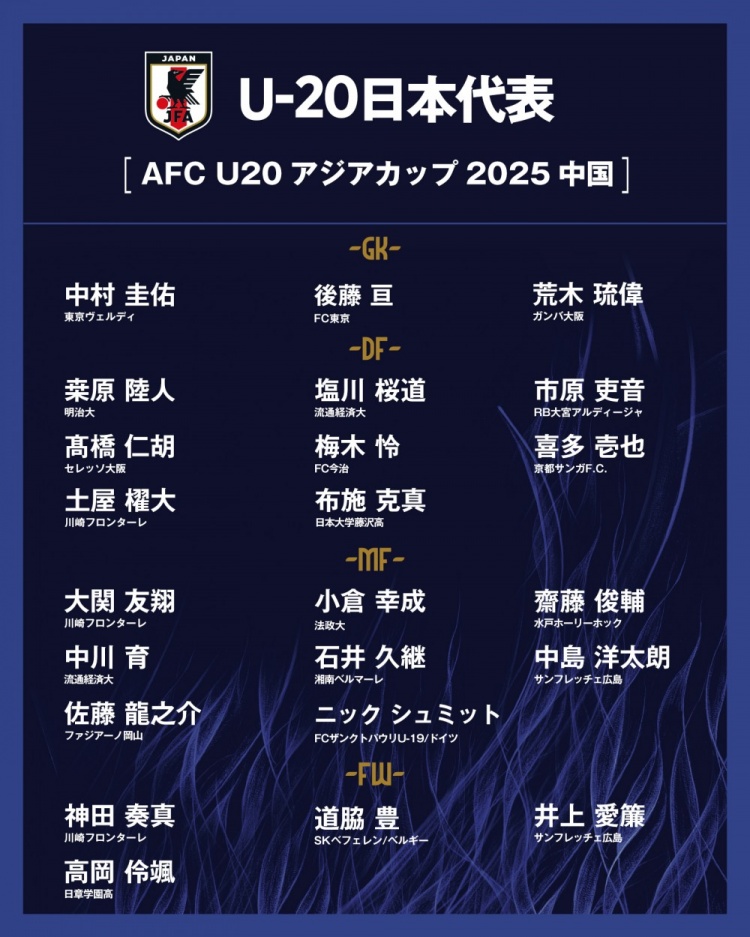  日本公布U20國(guó)家隊(duì)亞洲杯球衣號(hào)：高岡伶颯20號(hào)，高橋仁胡3號(hào)