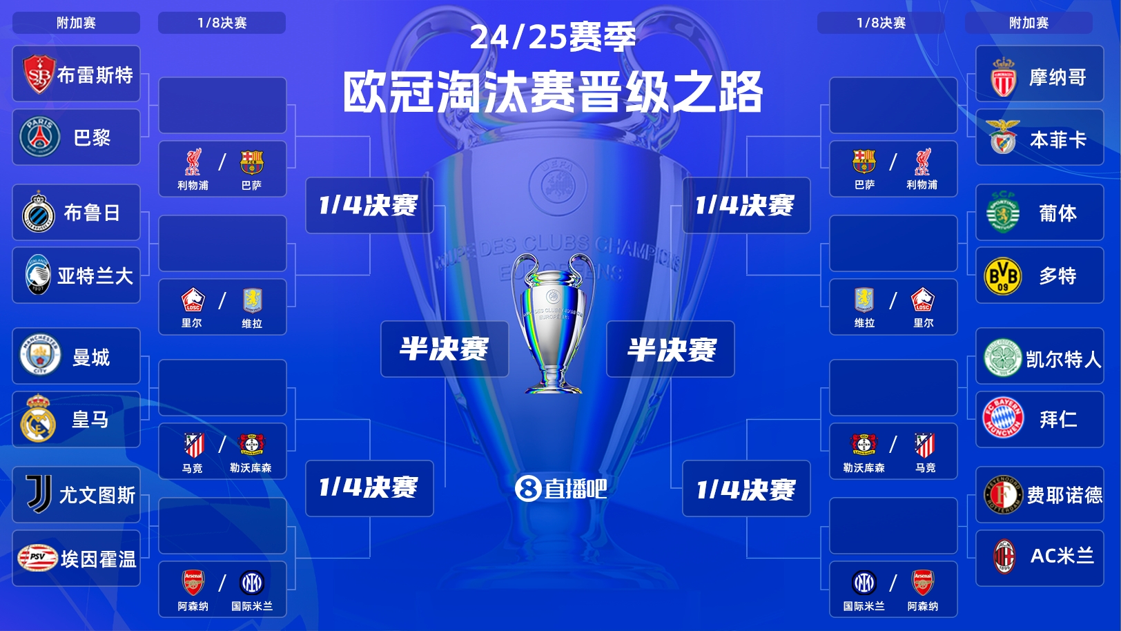  歐冠附加賽明晨打響！曼城vs皇馬“決賽級”較量，哈蘭德vs姆巴佩