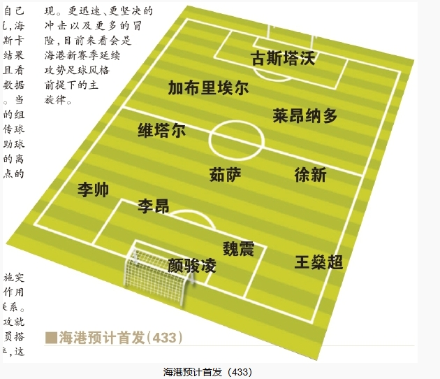  今晚首發(fā)預(yù)測：隊長首選李昂，蔣光太替補，三名新外援首秀