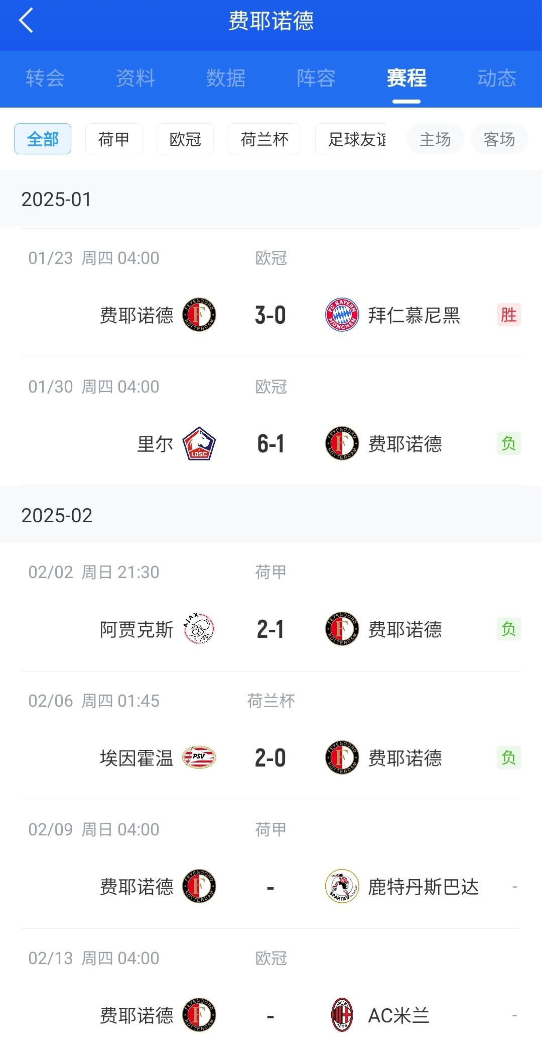  后斯洛特時代！費耶諾德12月底來僅贏拜仁+荷丙隊 當(dāng)家射手去米蘭