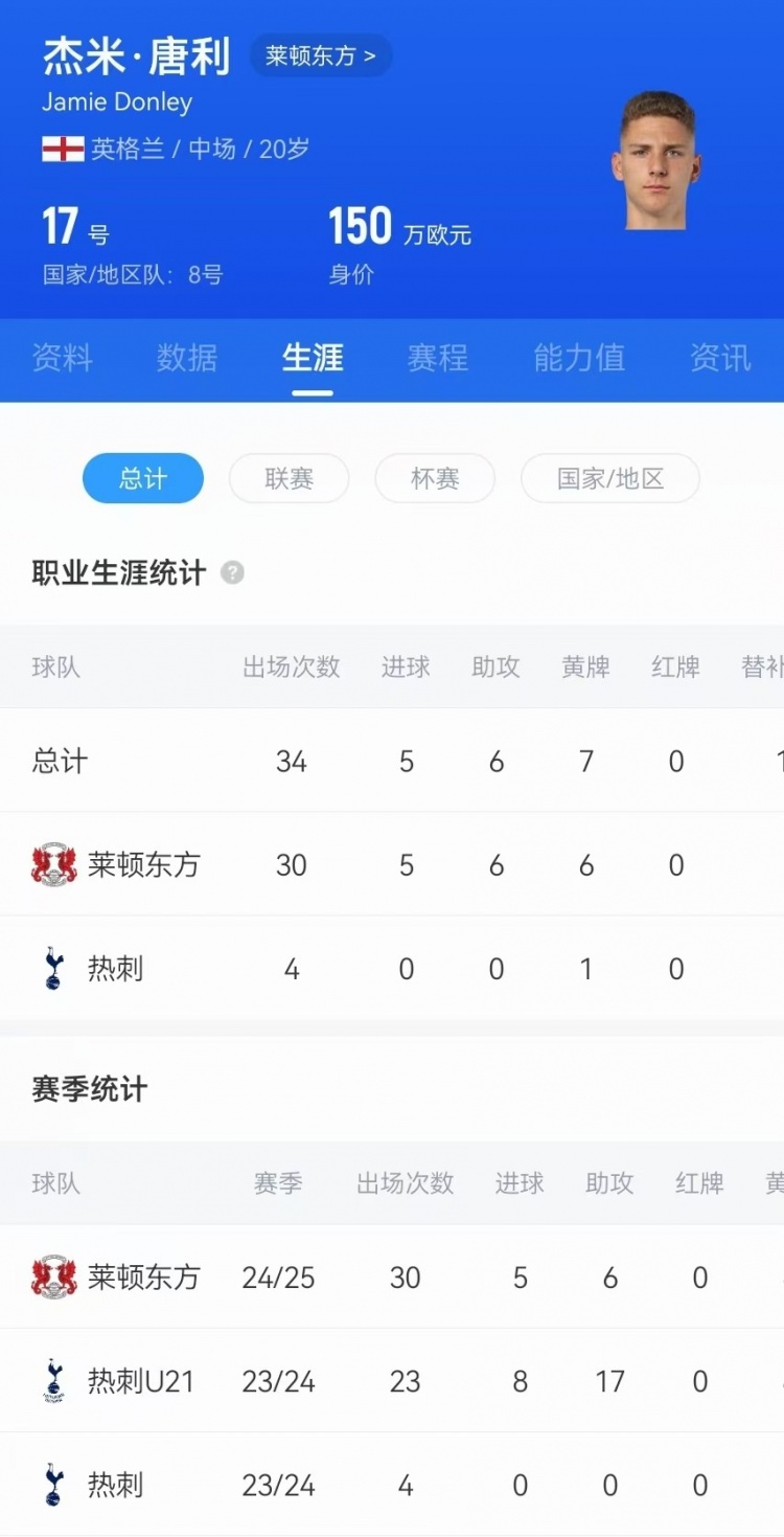  驚天吊射！20歲影鋒唐利是熱刺青訓(xùn)，本賽季被外租萊頓30場(chǎng)5球6助