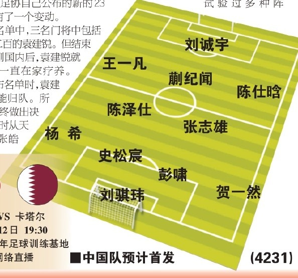  東體預(yù)測國青首戰(zhàn)首發(fā)：劉誠宇、蒯紀(jì)聞、張志雄出場，無王鈺棟