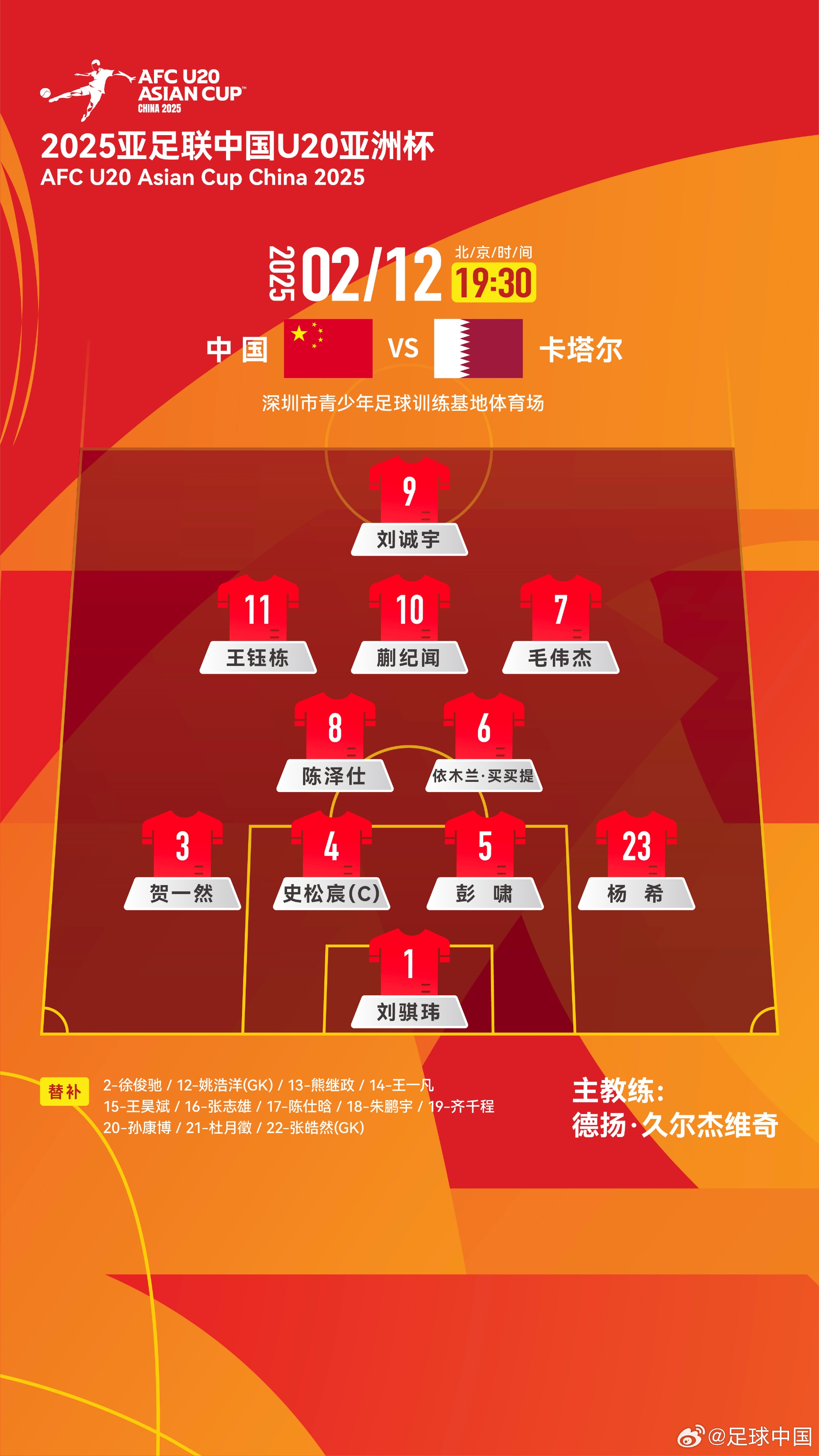  U20亞洲杯-中國vs卡塔爾首發(fā)：劉誠宇、王鈺棟先發(fā)，杜月徵替補