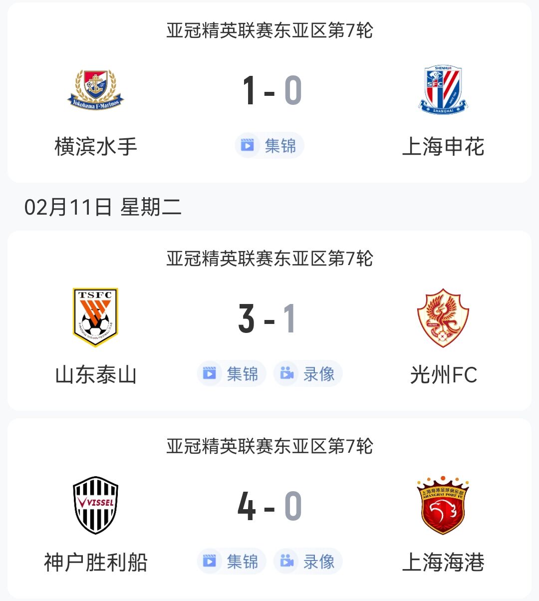  1勝2負(fù)！中超3隊本輪亞冠：泰山3-1光州，申花海港征戰(zhàn)日本均告負(fù)