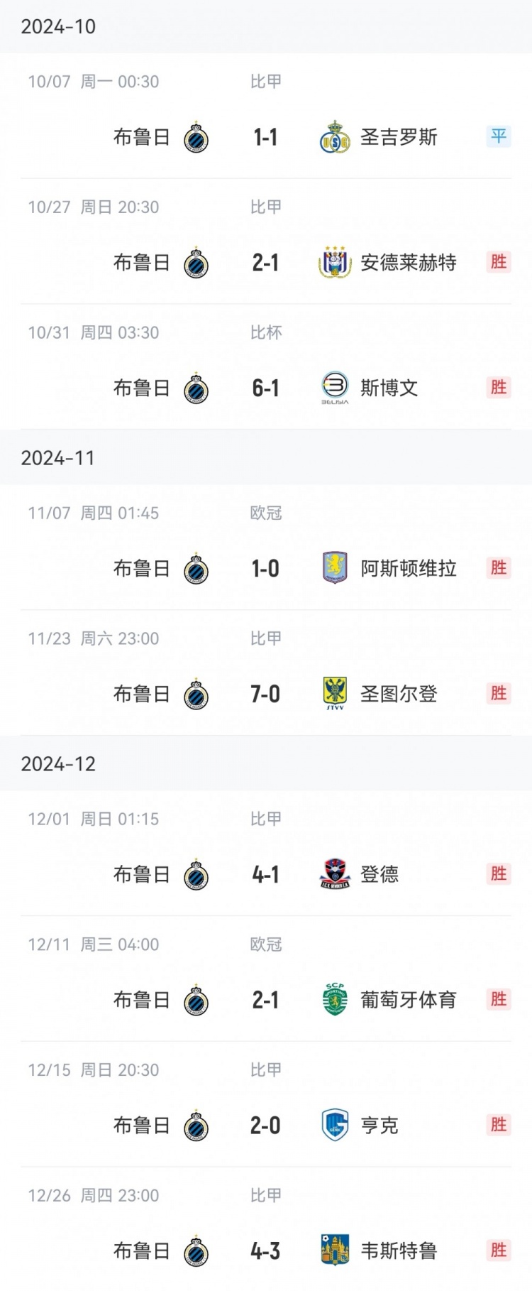  讀秒點(diǎn)殺亞特蘭大，布魯日連續(xù)16個(gè)主場(chǎng)13勝3平保持不敗