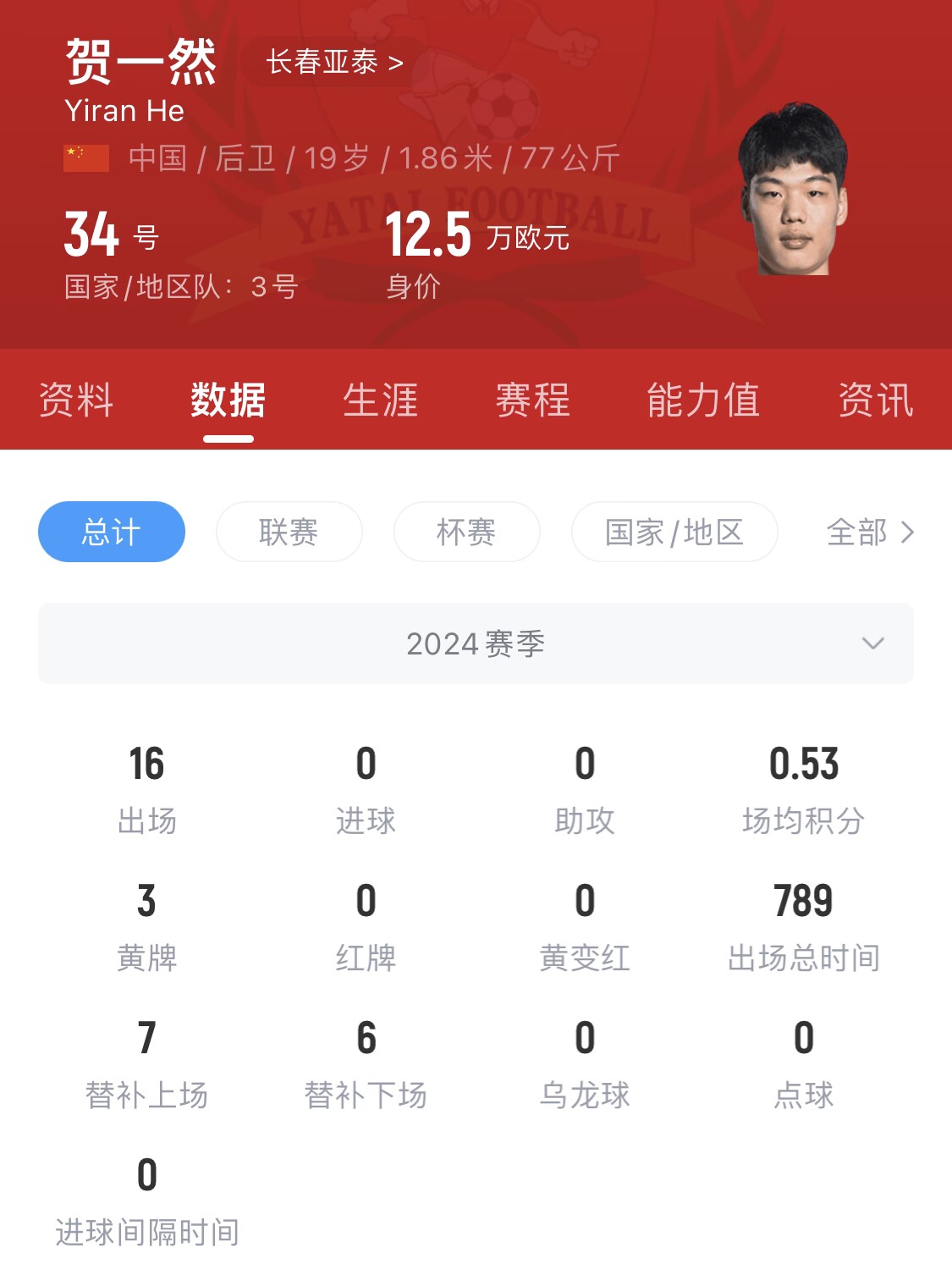  亞泰太子！U20國青邊衛(wèi)賀一然人球分過+淡定停高空球