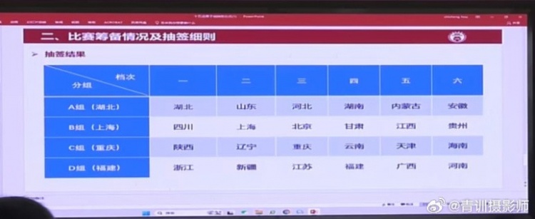  全運(yùn)會(huì)男足U16組資格賽分組：山東與湖北同組、北京與上海同組