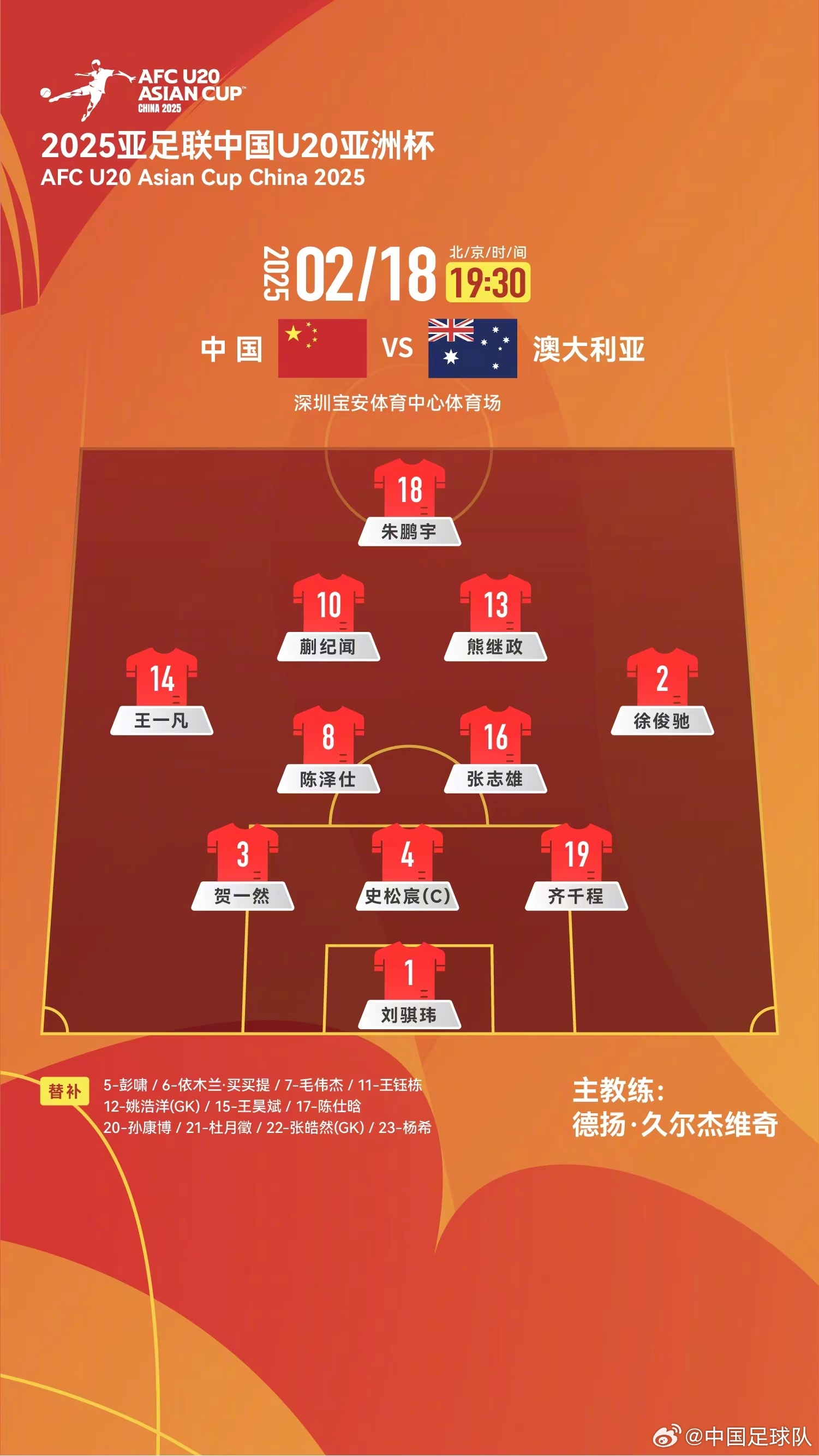  提前出線輪換6人！U20國(guó)青本場(chǎng)輪換6人，依木蘭、王鈺棟等人替補(bǔ)
