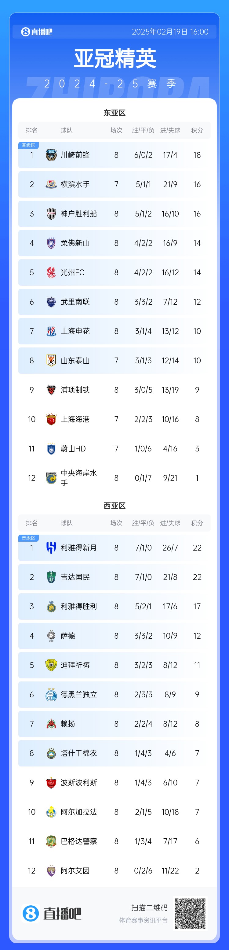  晉級了？若泰山判0-3負(fù)，申花將自動晉級，海港高比分平局也晉級