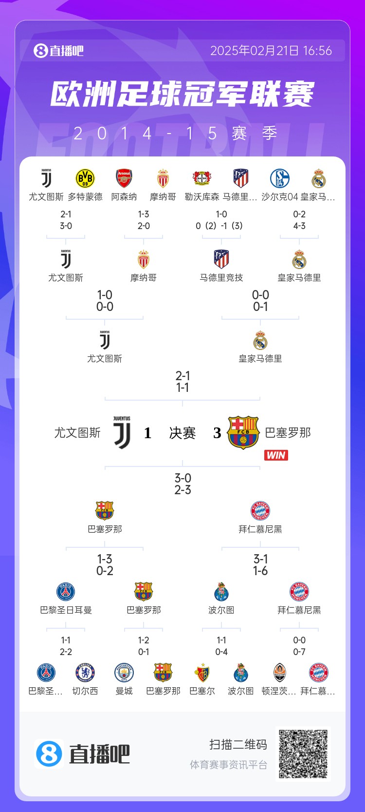  哪場讓你記憶猶新？回顧10年前歐冠淘汰賽，16強(qiáng)隊有一半如今不在