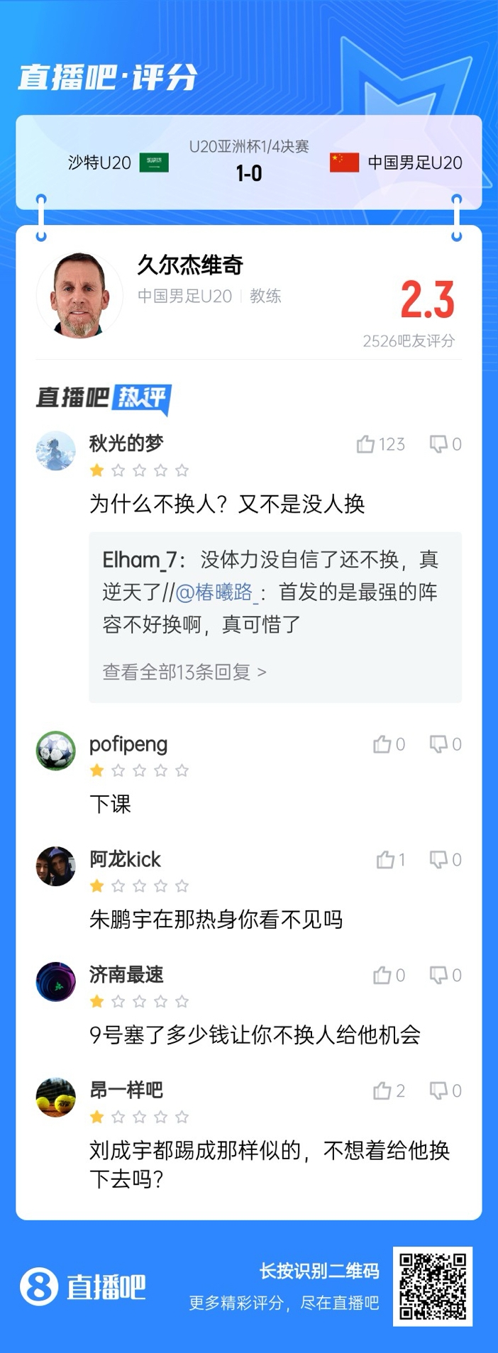  全場(chǎng)僅換兩人！劉誠宇體力告急仍打滿，朱鵬宇曾替補(bǔ)雙響未獲出場(chǎng)