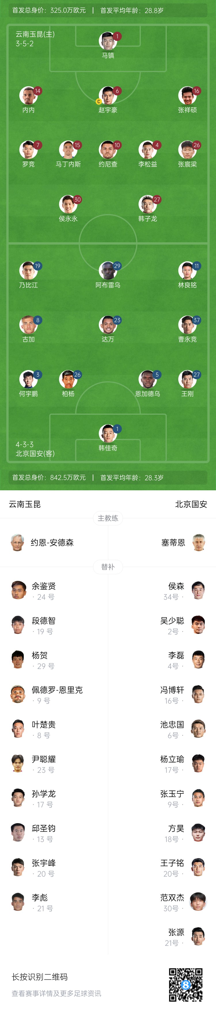  中超首輪|玉昆vs國(guó)安：塞鳥(niǎo)&奧斯卡缺席，侯永永首秀，張玉寧替補(bǔ)