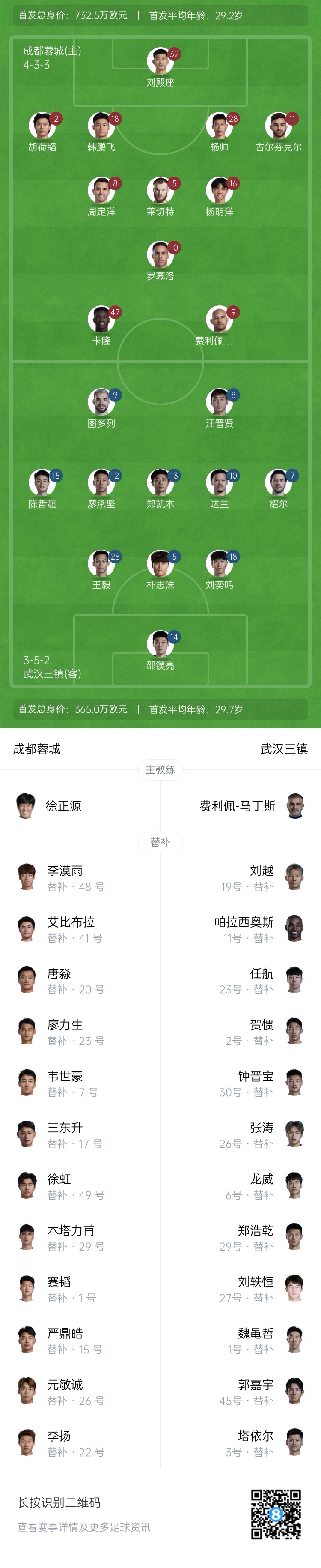  中超首輪|蓉城vs三鎮(zhèn)首發(fā)：5外援PK4外援！胡荷韜先發(fā)韋世豪替補(bǔ)
