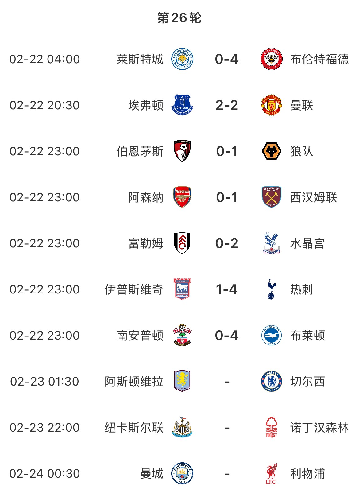  主場魔咒？本輪英超已結(jié)束7場&主場球隊1平6負(fù)，明天曼城vs利物浦
