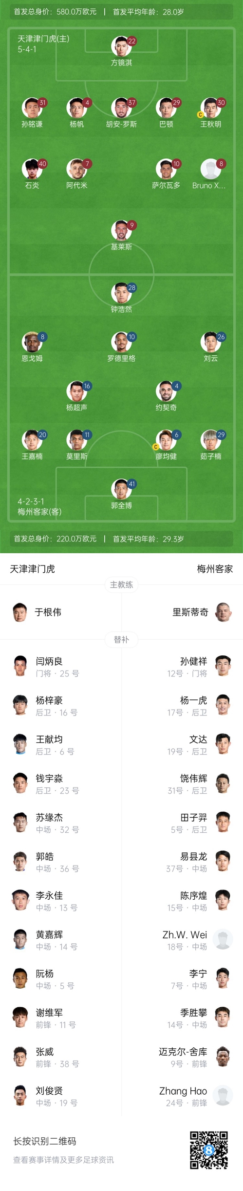  中超首輪|津門虎vs梅州：胡安-羅斯、恩戈姆先發(fā)，巴頓踢邊衛(wèi)