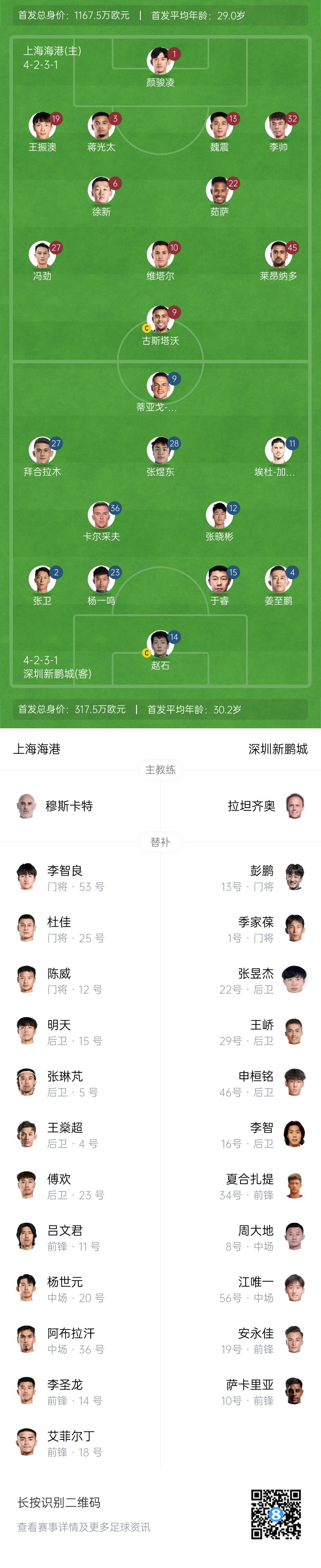  海港vs新鵬城首發(fā)：4外援PK3外援，魏震、蔣光太先發(fā)，姜至鵬出戰(zhàn)