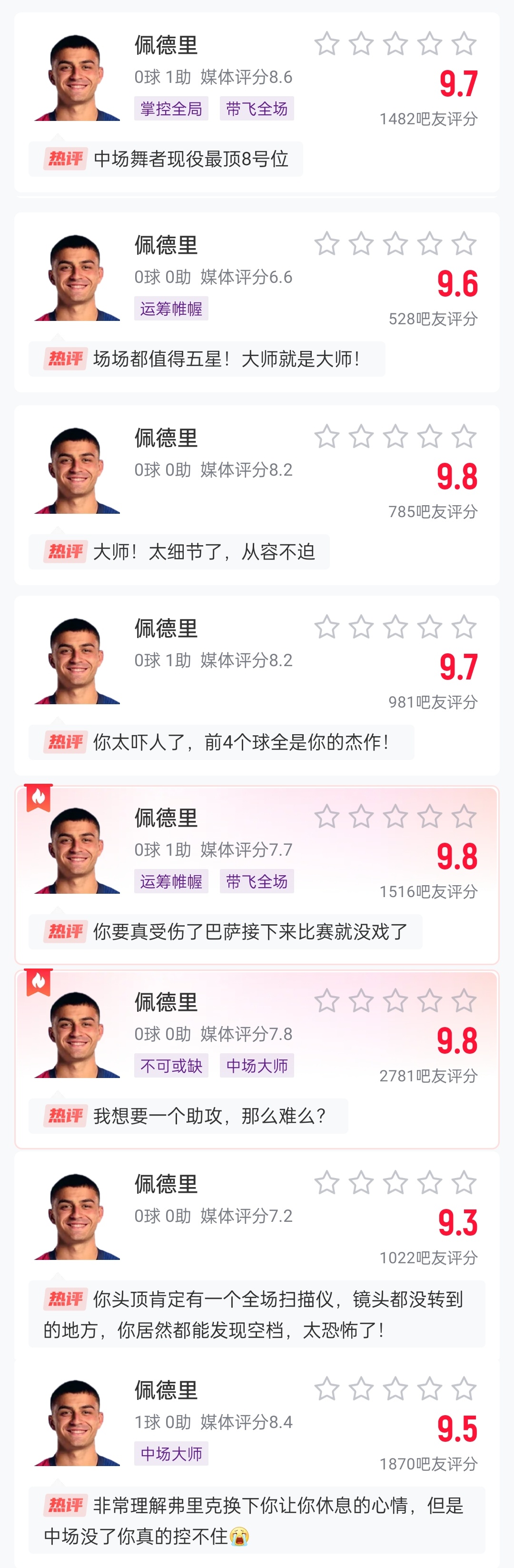  這么強(qiáng)的嗎？佩德里近8場比賽1球3助，吧友場均評分9.65最低9.3