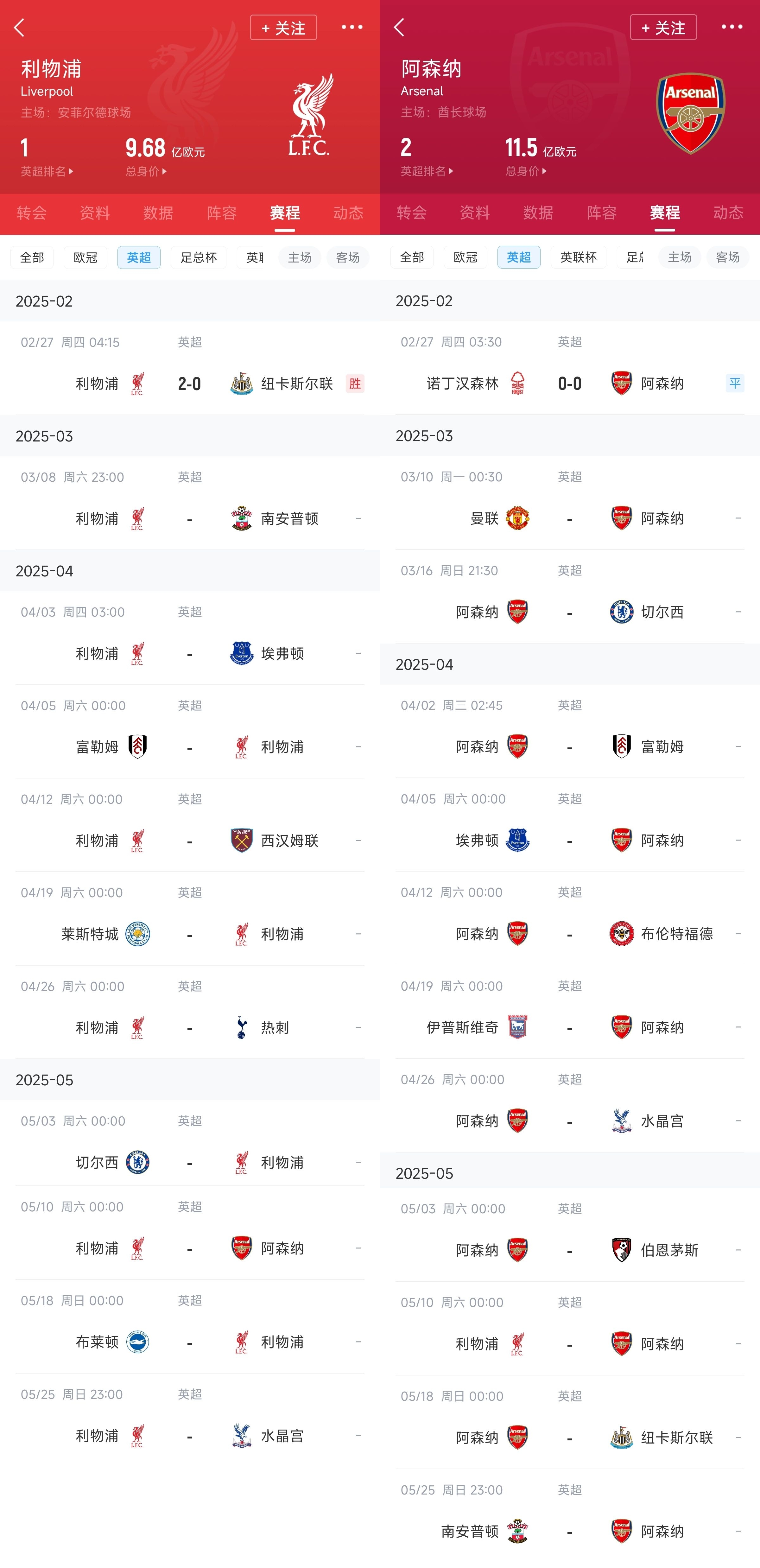  已差13分！紅軍槍手賽程：均有切爾西&槍手稍難，第36輪正面交鋒