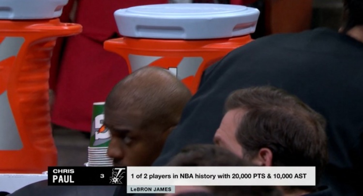  NBA歷史僅2名球員得分20000+且助攻10000+：保羅、詹姆斯