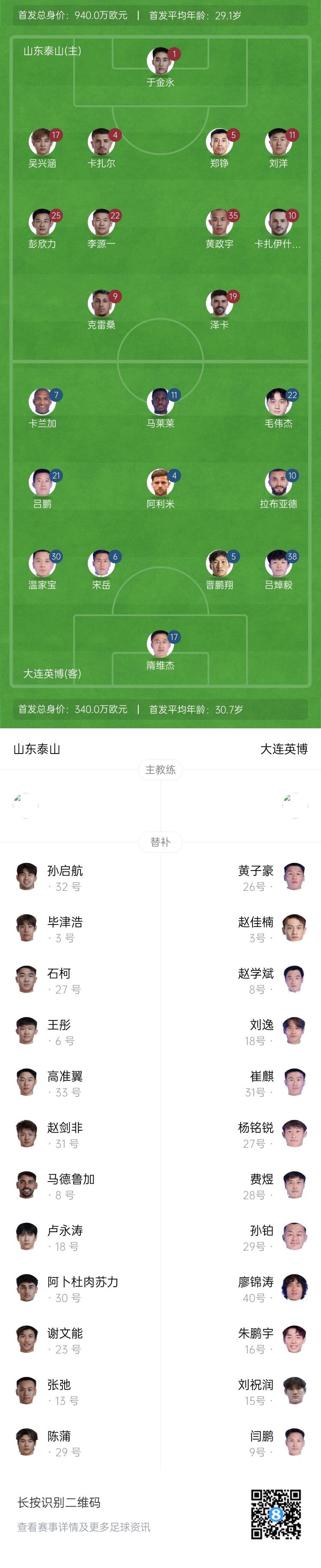  泰山vs英博首發(fā)：四外援PK！于金永先發(fā)謝文能替補(bǔ)，毛偉杰首秀