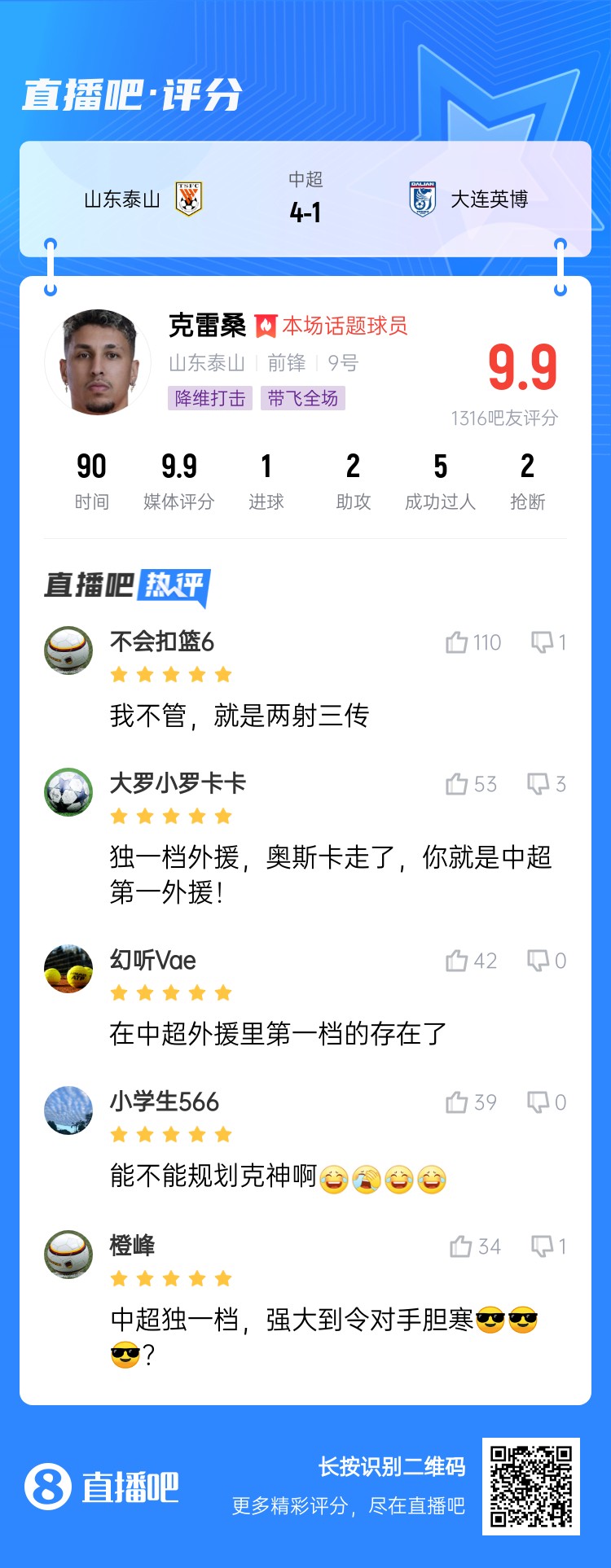  降維打擊！吧友評克雷桑：中超獨一檔！能不能歸化克神??？