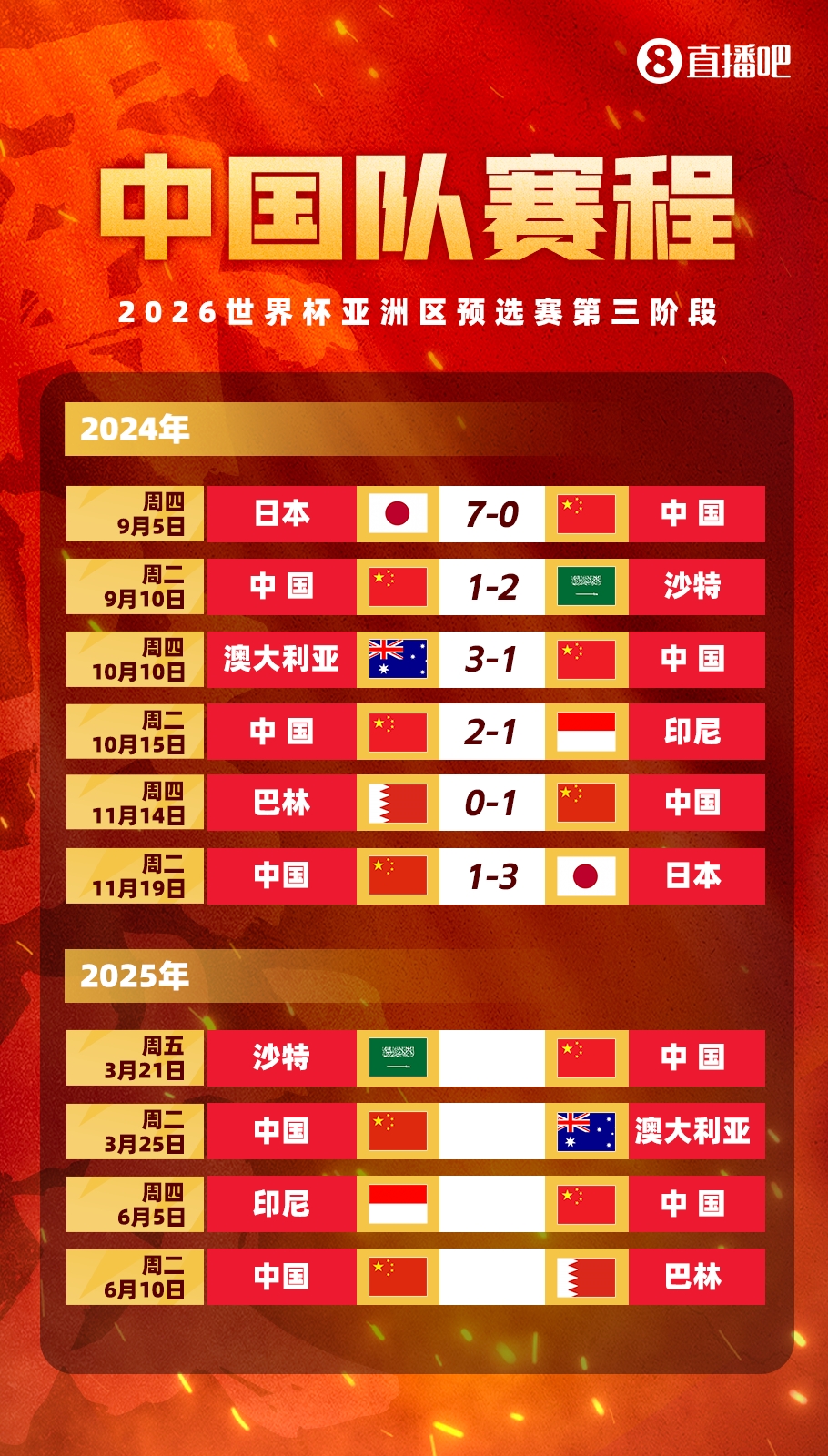  賽季首戰(zhàn)打18強(qiáng)賽??塞鳥(niǎo)本賽季還沒(méi)出過(guò)場(chǎng)，入籍后首戰(zhàn)將踢沙特