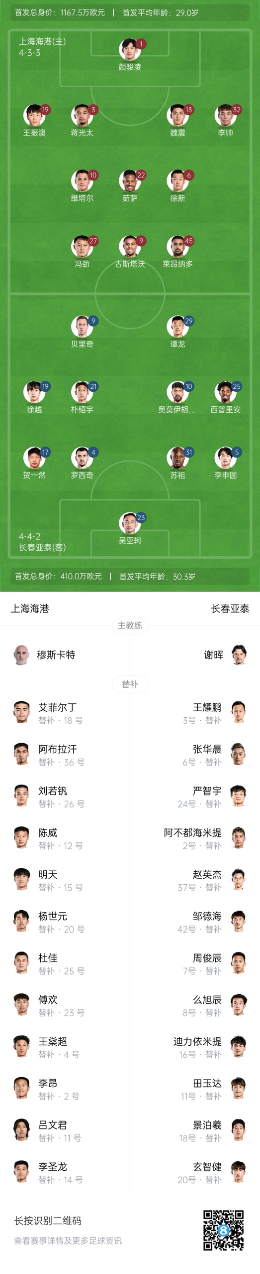  海港vs亞泰首發(fā)：4外援PK5外援！萊昂納多先發(fā)，譚龍、賀一然出戰(zhàn)