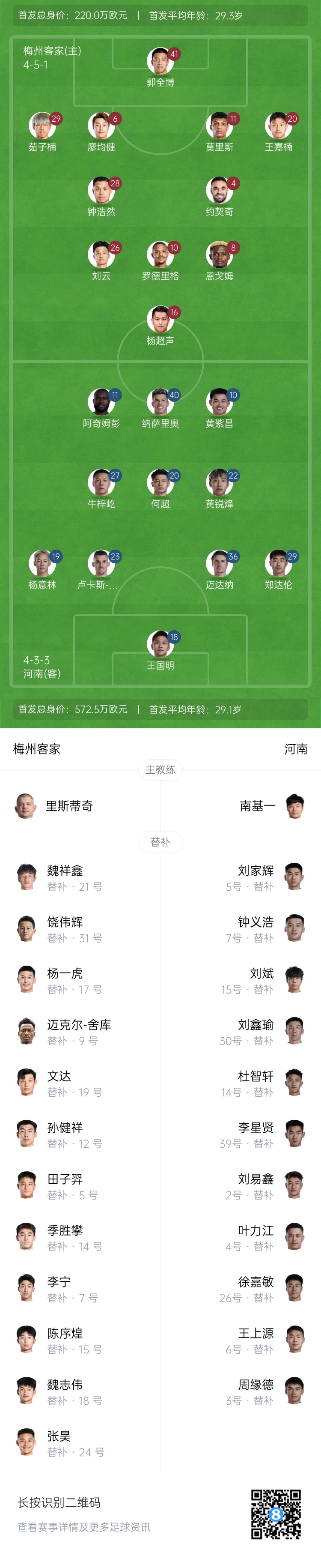  梅州vs河南首發(fā)：4外援PK4外援！廖均健先發(fā)，黃紫昌、鄭達(dá)倫出戰(zhàn)