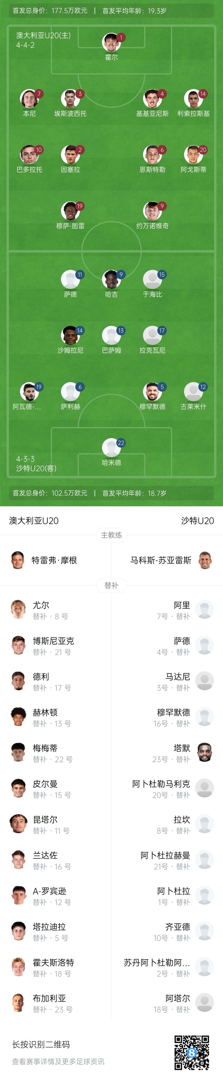  U20亞洲杯決賽澳大利亞vs沙特首發(fā)：約萬(wàn)諾維奇、巴多拉托先發(fā)