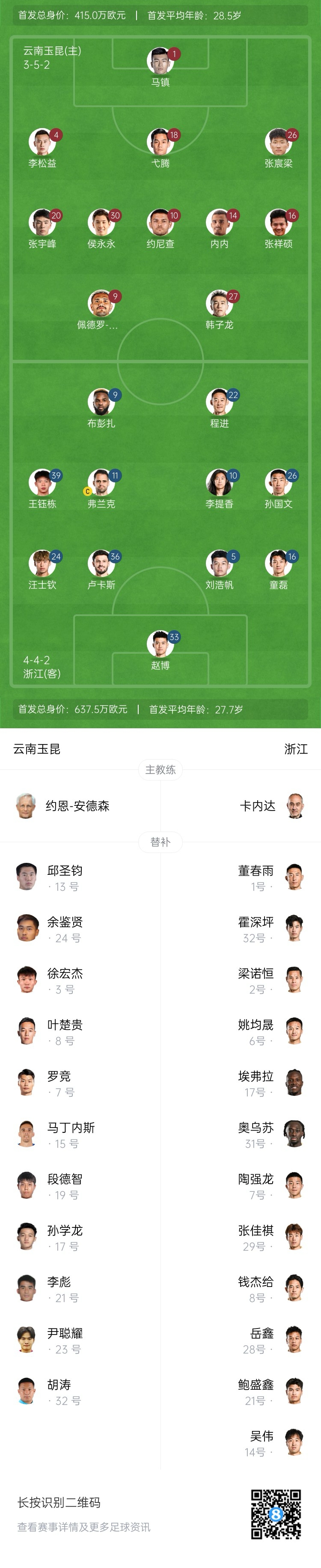  玉昆vs浙江首發(fā)：3外援PK！18歲王鈺棟、侯永永先發(fā) 奧斯卡仍缺席