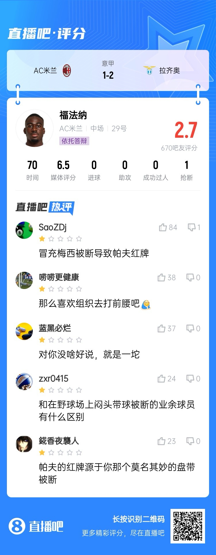  2.7分！福法納帶球往人堆里鉆，貢多齊斷球送直傳造帕夫紅牌