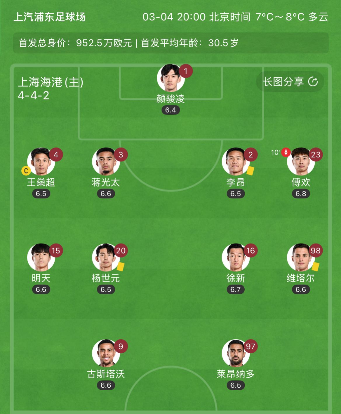  有減員隱患？海港半場(chǎng)李昂、楊世元、維塔爾3人吃到黃牌，對(duì)手0黃
