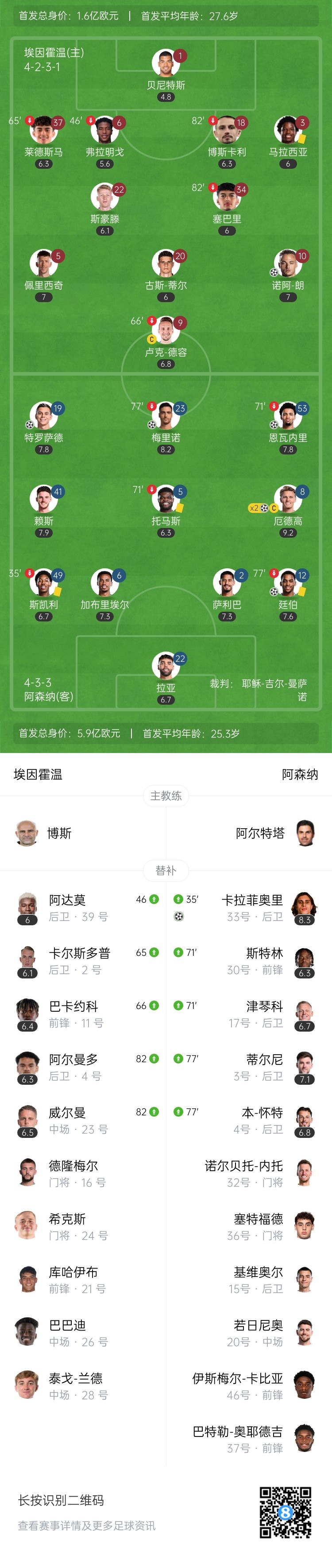  天才特塔！阿森納單場(chǎng)派上全部6個(gè)邊衛(wèi)踢個(gè)遍