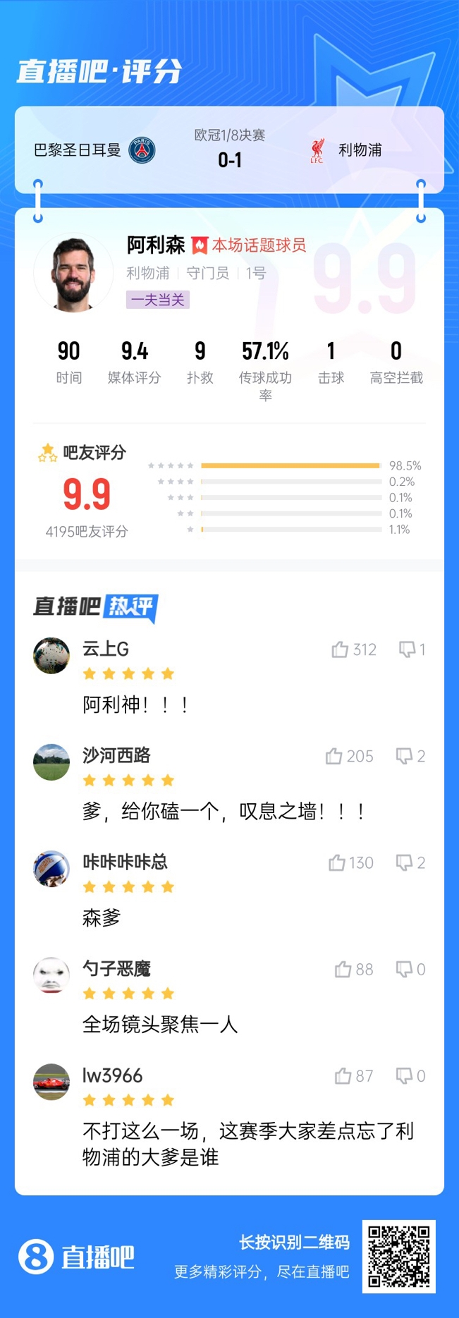  生涯又一封神戰(zhàn)！阿利森9次撲救一覽，換個(gè)門將要被打成篩子