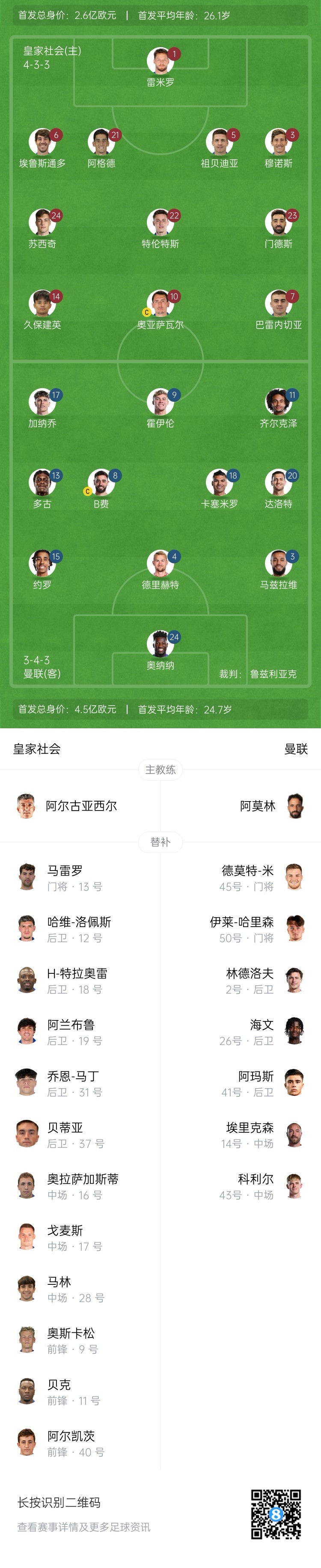  慘！曼聯(lián)替補僅7人，5人是小將&其中兩個還是門將