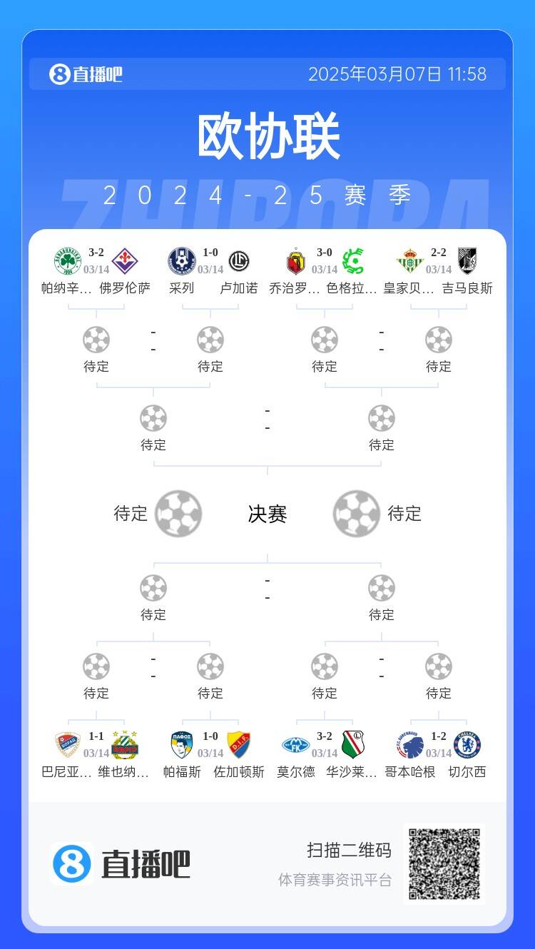  歐協(xié)都拿捏不了？五大聯(lián)賽3隊(duì)打歐協(xié)僅切爾西勝，還有2隊(duì)早已出局