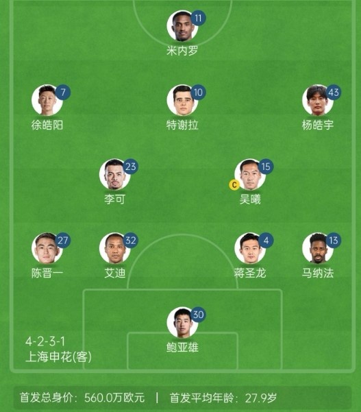  記者談申花亞冠1/8決賽次回合首發(fā)：仍是4321，米內(nèi)羅單箭頭突前