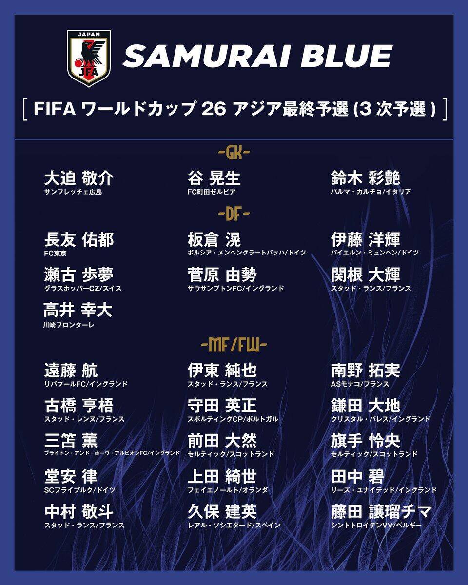  勝巴林就進世界杯！日本大名單：三笘薰 遠藤航領(lǐng)銜 伊藤洋輝回歸
