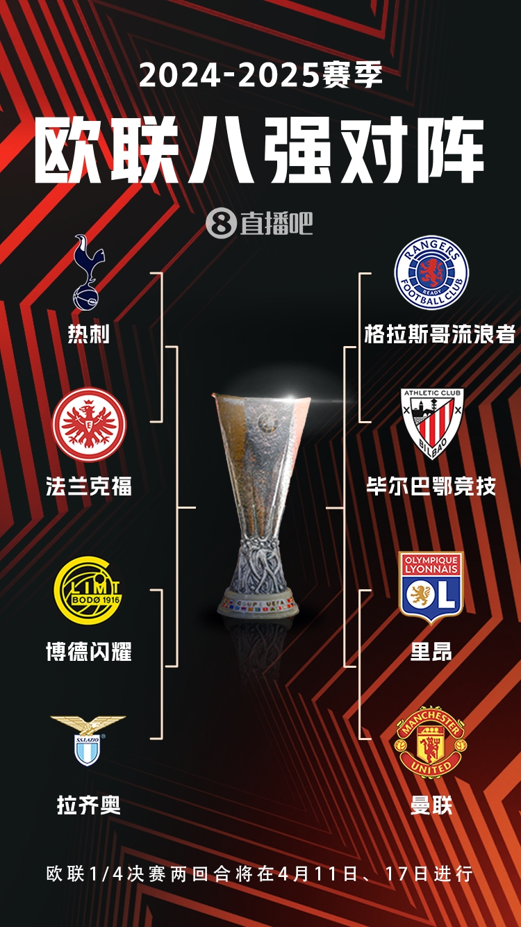  ??歐聯(lián)8強(qiáng)對(duì)陣：曼聯(lián)vs里昂，流浪者vs畢巴，熱刺vs法鷹