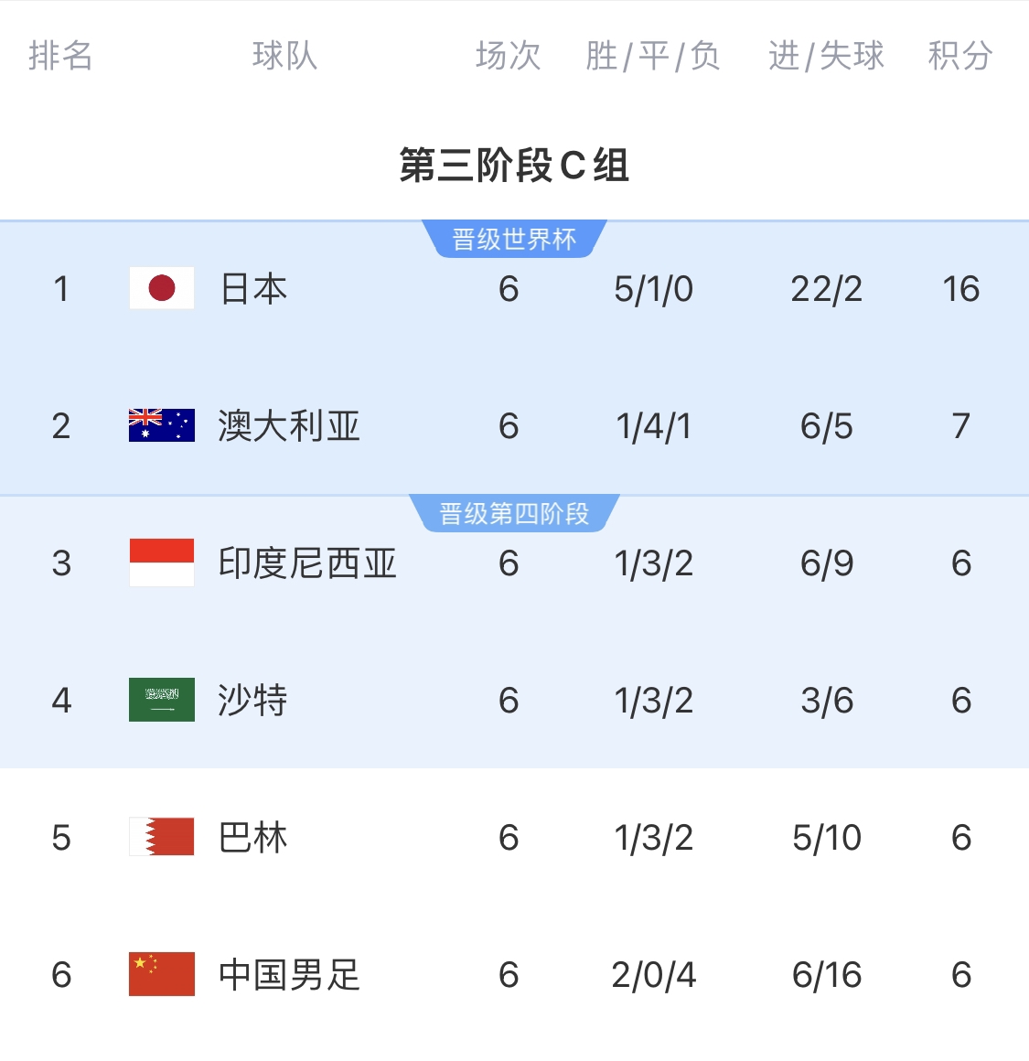  利好！塞鳥(niǎo)具備出場(chǎng)資格，你認(rèn)為國(guó)足3月兩場(chǎng)世預(yù)賽能搶下幾分？
