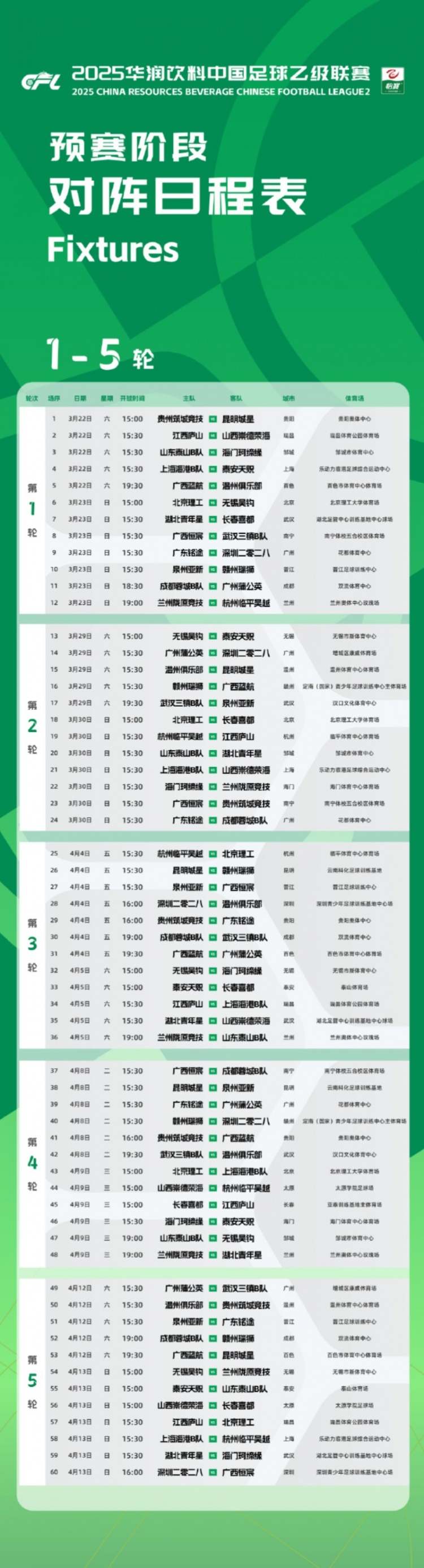  中乙新賽季預(yù)賽階段賽程公布：3月22日開幕，貴陽承辦開幕式