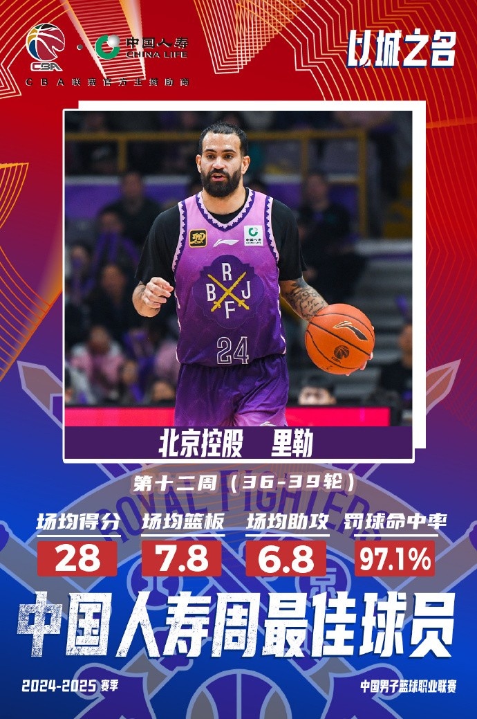  出戰(zhàn)4場(chǎng)場(chǎng)均28分7.8板6.8助！北控外援里勒當(dāng)選周最佳外援