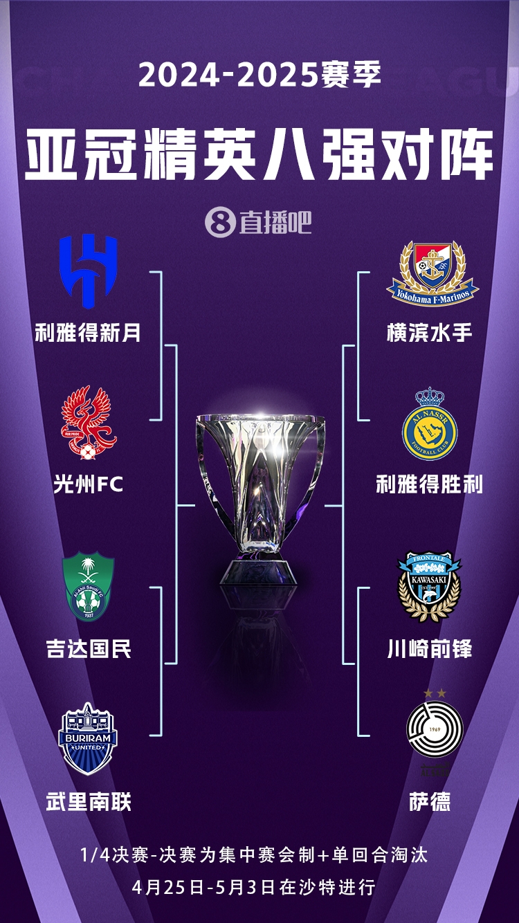  C羅沖冠！亞冠八強(qiáng)對(duì)陣：利雅得勝利vs橫濱水手，新月vs光州FC