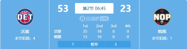 慘案預(yù)訂？活塞勢(shì)如破竹一節(jié)半領(lǐng)先30分 多次打停鵜鶘
