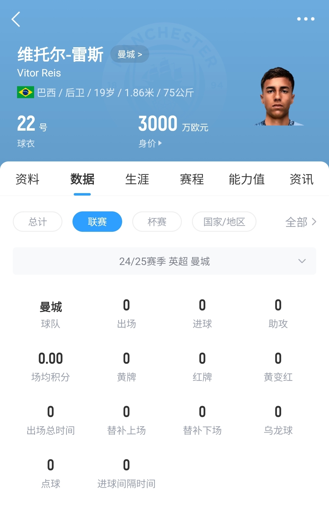  平臺(tái)很重要！19歲雷斯仍未英超首秀，身價(jià)已暴漲1600萬至3000萬歐