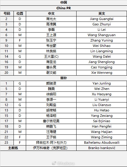  國(guó)足首發(fā)較上場(chǎng)變動(dòng)：更改4人，蔣光太、李磊先發(fā)