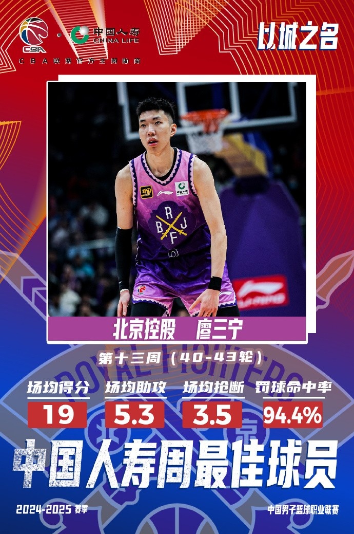  場(chǎng)均19分5.3板5.3助3.5斷1帽！廖三寧當(dāng)選第十三周周最佳球員
