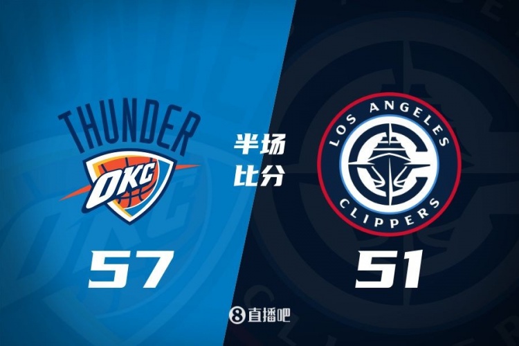  各打一節(jié)好球！快船半場51-57雷霆 哈登6中1得7+4+4&SGA17分6助