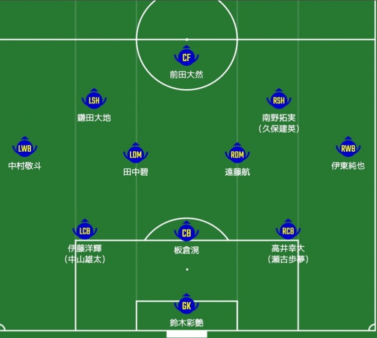  日媒預(yù)測日本隊(duì)首發(fā)：南野拓實(shí)、伊東純也領(lǐng)銜進(jìn)攻陣，三笘薰替補(bǔ)